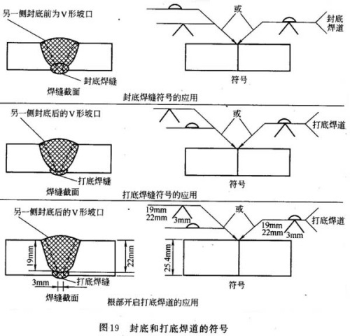 日本焊接符号标注图解示例,一级焊缝怎么标注在焊接符号里