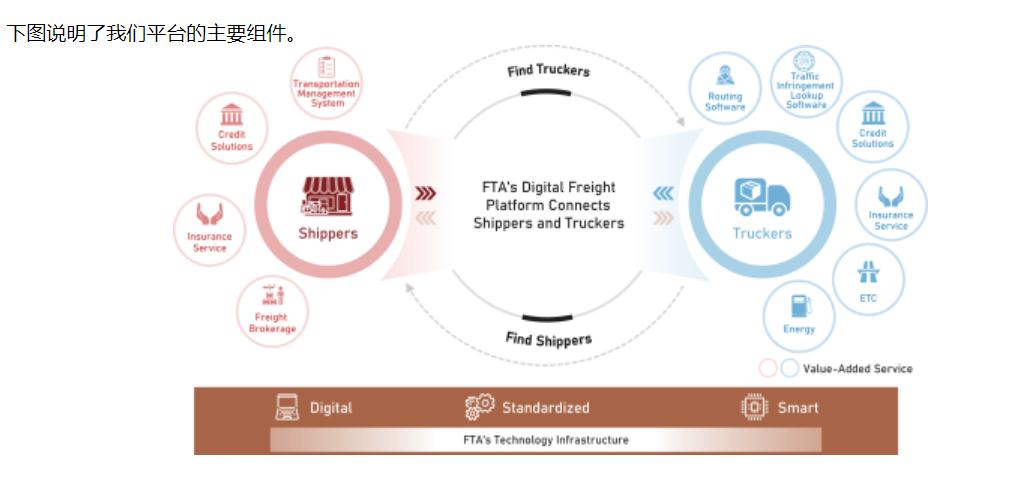 满帮货运平台盈利模式,满帮货运赚钱吗