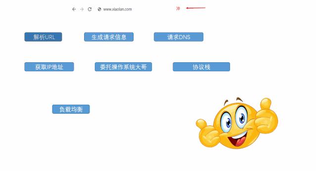 40张图揭秘，「键入网址发生了什么」