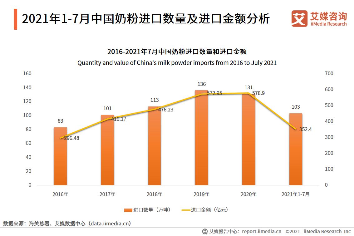 2021年7-8月母婴行业发展趋势分析:母婴行业未来发展前景不悲观