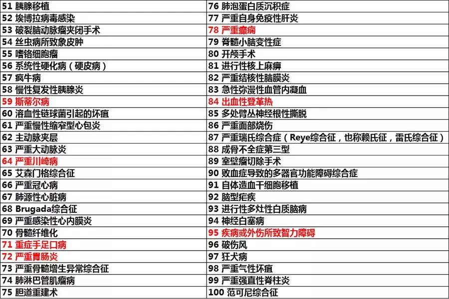 少儿超能宝两全险3.0主险,少儿超能宝2.0两全险和重疾险