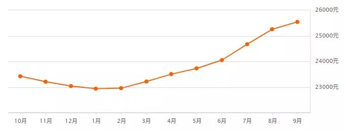 没买房有什么新政策,没买房最好的消息