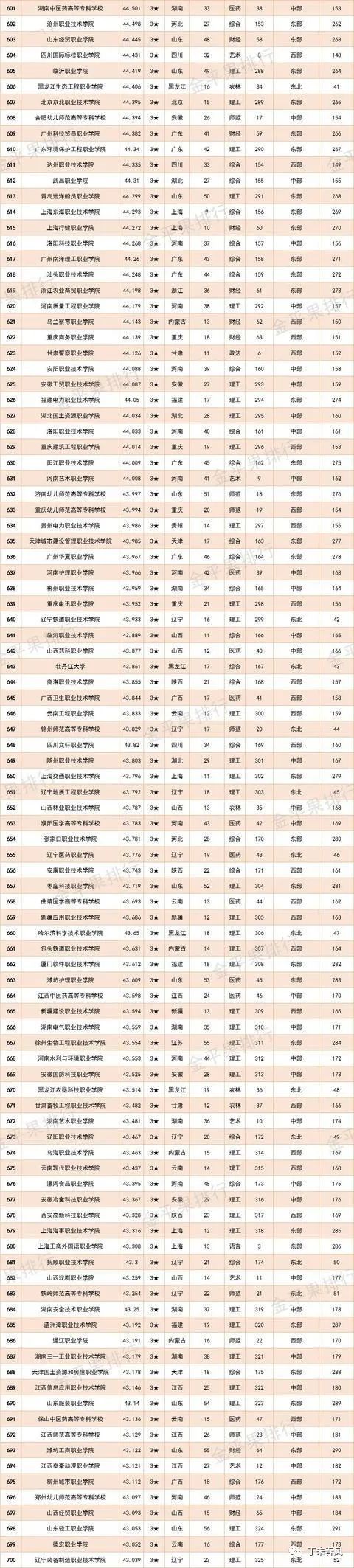 比较好的高职院校竞争力,2024中国高职院校竞争力排行榜