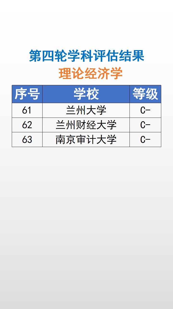 专业课程金融系,金融学专业是冷门专业吗