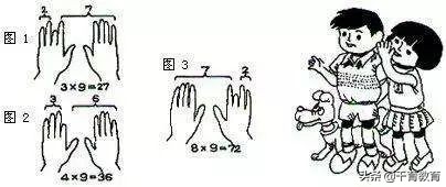 一年级数学小故事10篇最简短的,关于孩子的趣味数学小故事