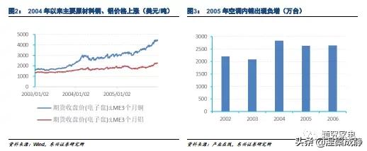 美的的渠道管理存在哪些问题,美的渠道业务都做什么