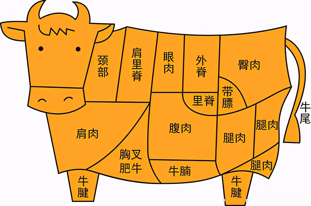 涮锅牛羊肉怎么区分真假,如何分辨涮牛肉真假