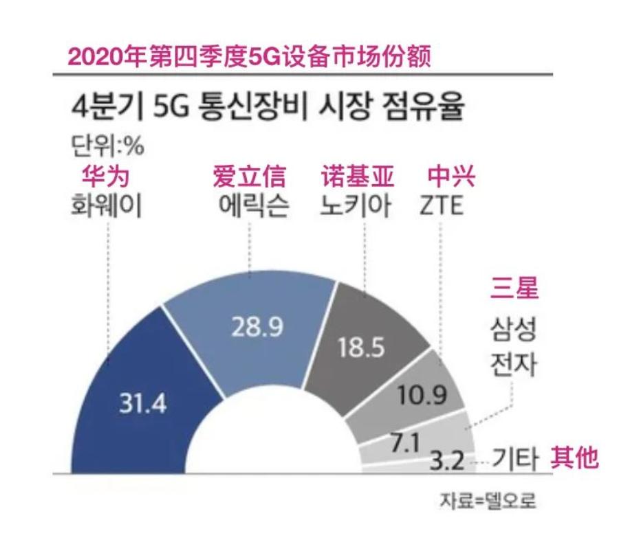 爱立信和华为,爱立信撤出中国