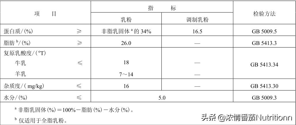 婴儿奶粉正确的配制及喂养方法,婴幼儿奶粉营养品知识讲解