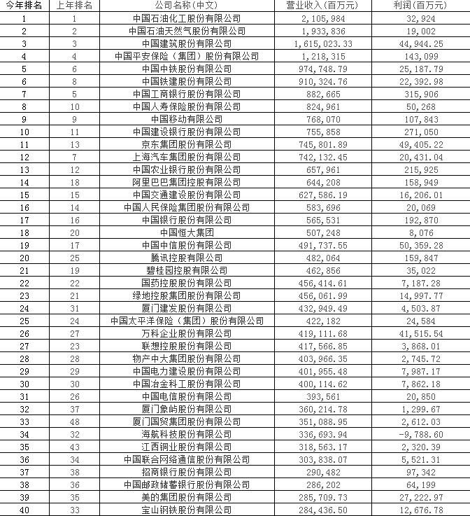 中国银行金融保险公司排名,各大银行保险公司排名第一
