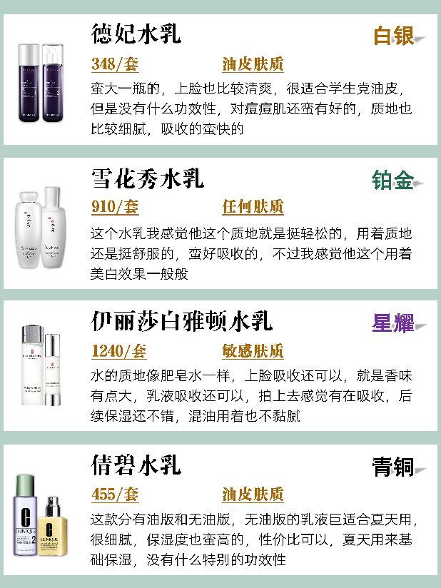 抗衰老水乳排行榜前十名,补水比较好的水乳排行榜
