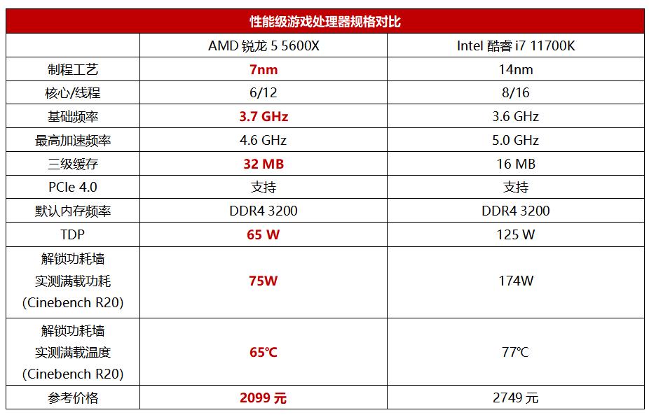 最新锐龙处理器玩吃鸡怎么样,便宜能玩游戏的锐龙处理器