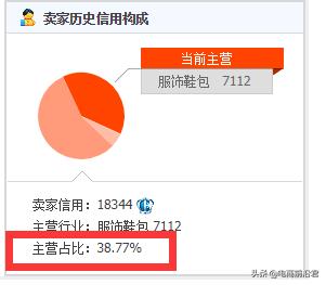 淘金币引爆流量方法,淘金币流量怎么快速引爆