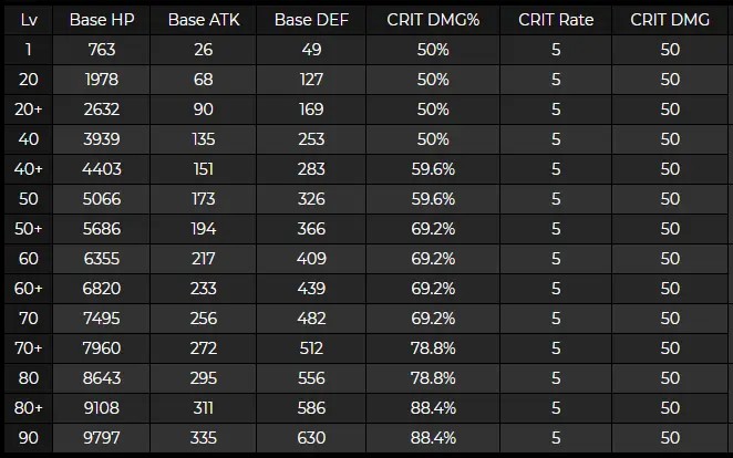 原神甘雨试玩,原神甘雨实战