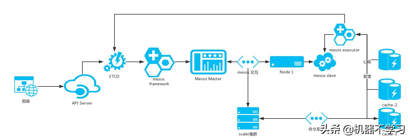 bilibili怎么关闭数据缓存,bilibili缓存插件不兼容