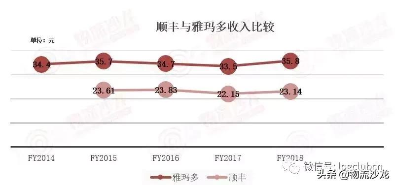 Day2:走进日本快递龙头企业——雅玛多