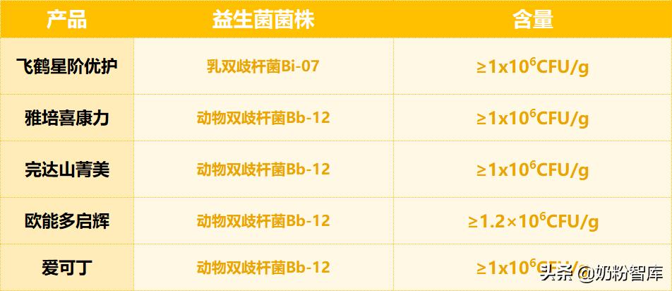 飞鹤和君乐宝乐纯哪个奶粉好,飞鹤君乐宝伊利一段奶粉怎么选