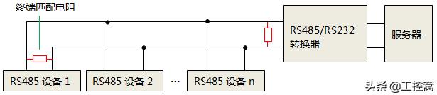 rs485停电测电阻小于120欧,rs485终端匹配电阻有什么作用