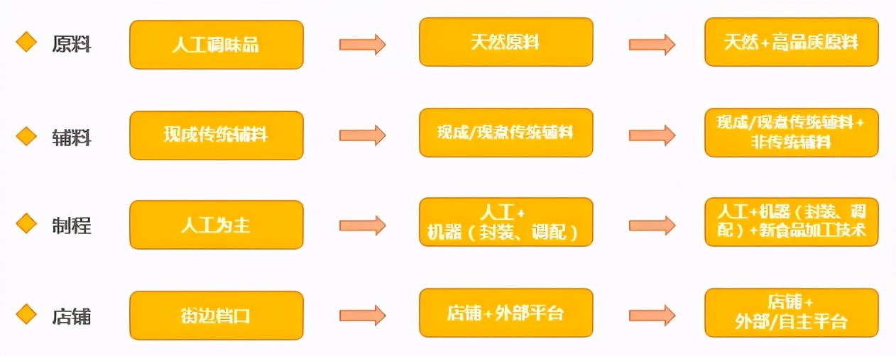 现制茶饮行业项目 (新式茶饮行业研究)