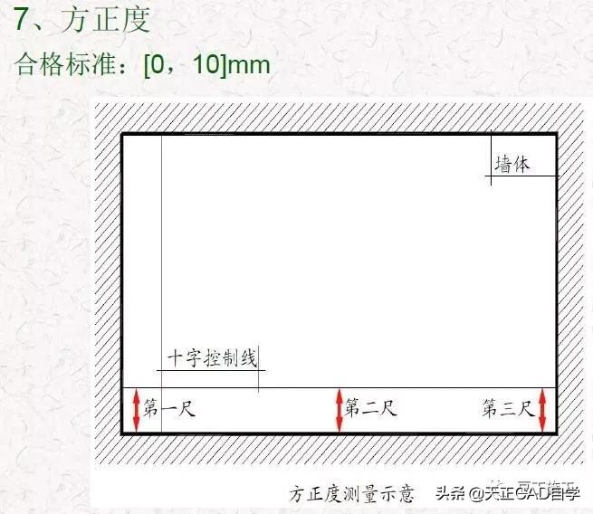 抹灰质量标准与检验方法,抹灰工程施工工艺标准