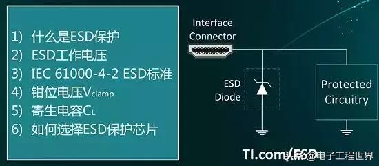 esd最基本和常用的技术有哪些,esd如何入门