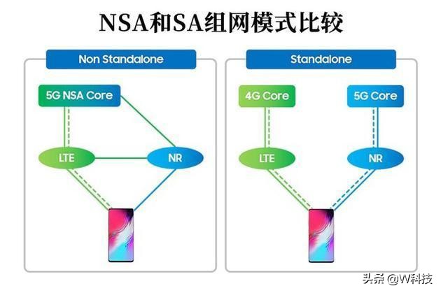 nsa单模手机以后还能用5g吗,2021nsa5g手机值得入手吗
