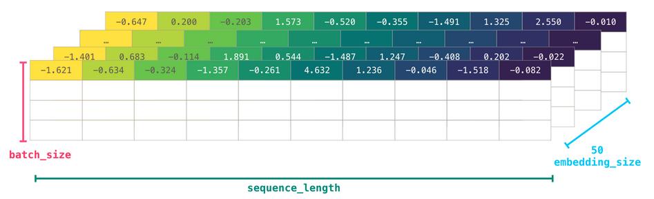 数据分析及可视化numpy思维导图,numpy读取excel数据并可视化