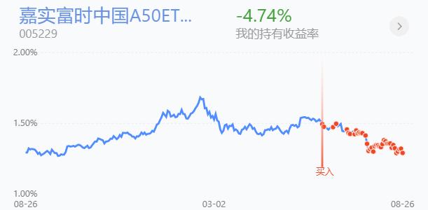 鎭掓寚娑堣垂鑲＄エ寮哄娍,鎭掓寚鎸囨暟鍩洪噾