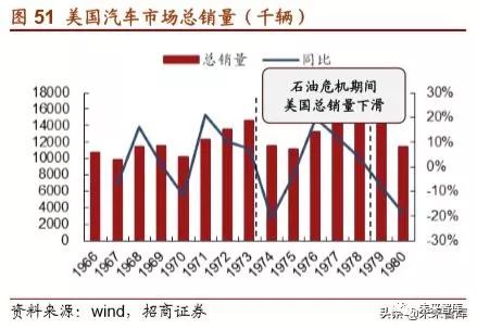 丰田汽车起家,丰田汽车发展历程图