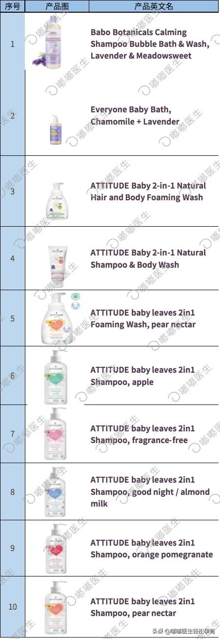 强生婴儿洗发水安全吗,强生婴儿洗发水甲醛