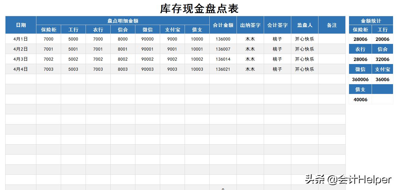30岁女文员转行做出纳,为什么连翻涨薪?多亏这套可视化出纳表格