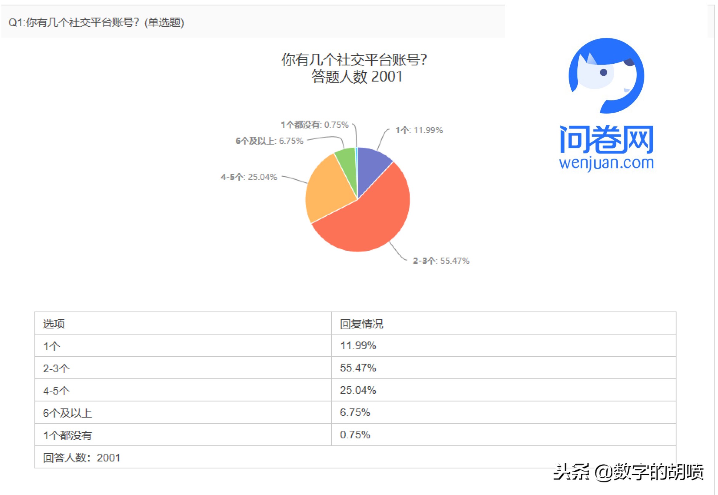 马艺妮与宋思睿,清华马艺妮宋思睿事件