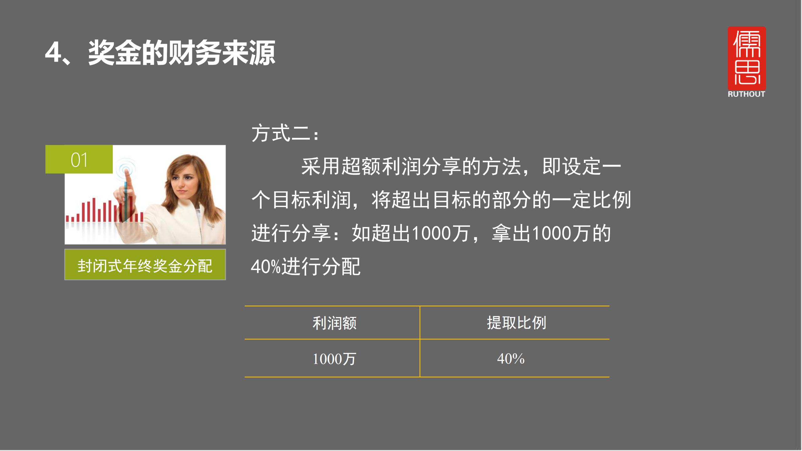 奖金怎么发才有激励,员工每月奖金发放方案