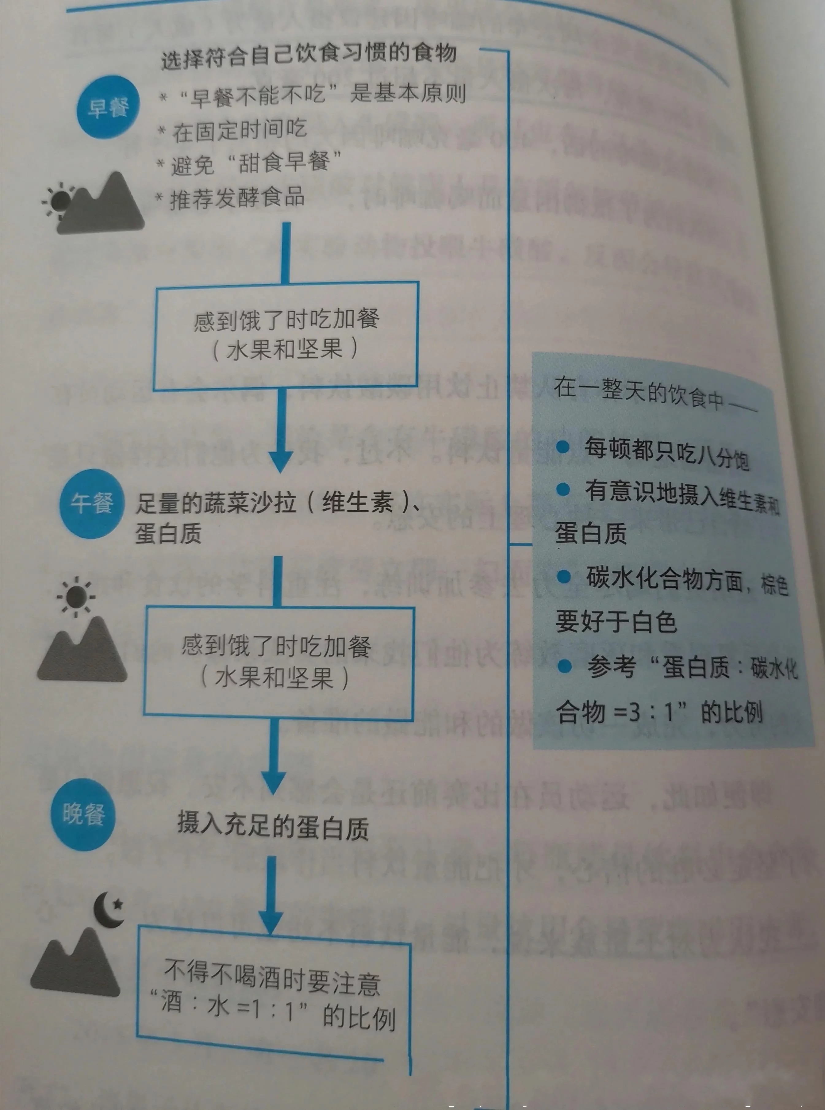 一直打哈欠犯困怎么弄清醒,经常打哈欠精神萎靡怎么补