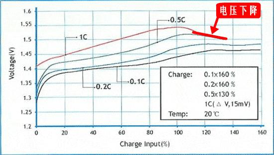 充电宝电路板电池拆解,24v锂电充电器拆解