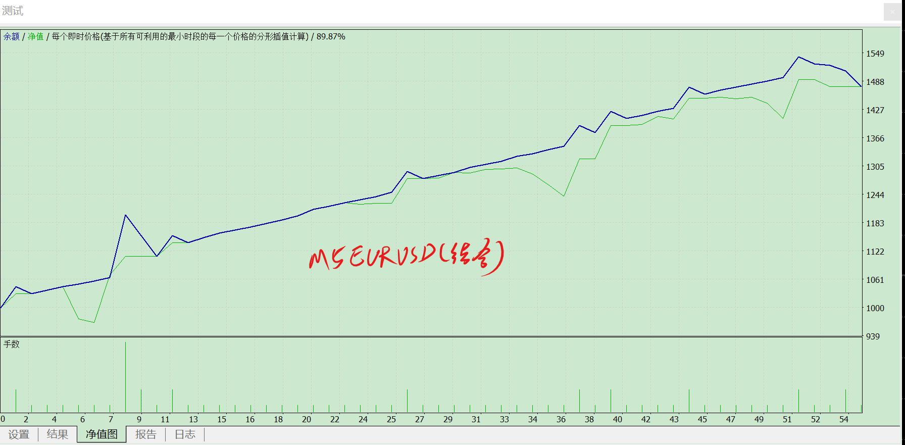 外汇ea盈利策略,外汇ea策略方案