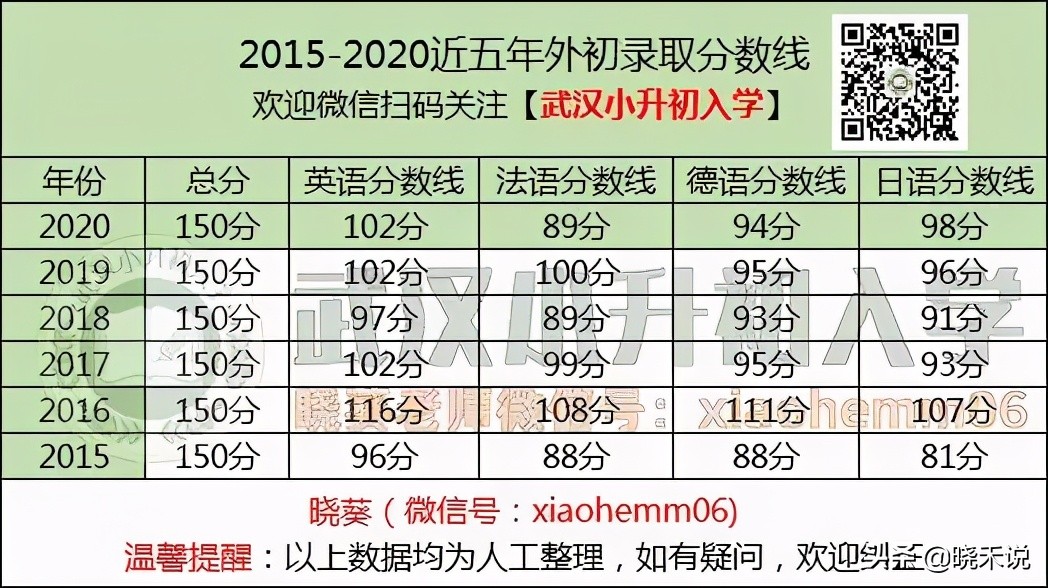 2023武汉市外初招生标准,武汉老年大学2021年招生简章