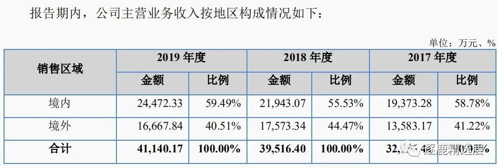 苏轴股份滚针轴承价格,滚针轴承龙头企业