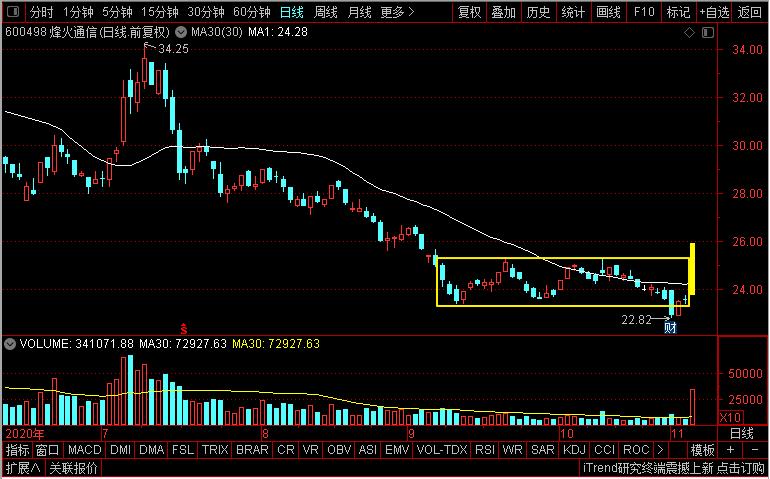 中兴5g再传捷报,中兴通讯5g新闻