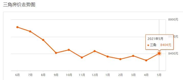 中山二手房价最新信息乐有家,中山火炬开发区濠头二手房价