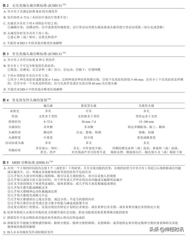 偏头痛与抑郁,偏头痛诊断与防治专家共识节选