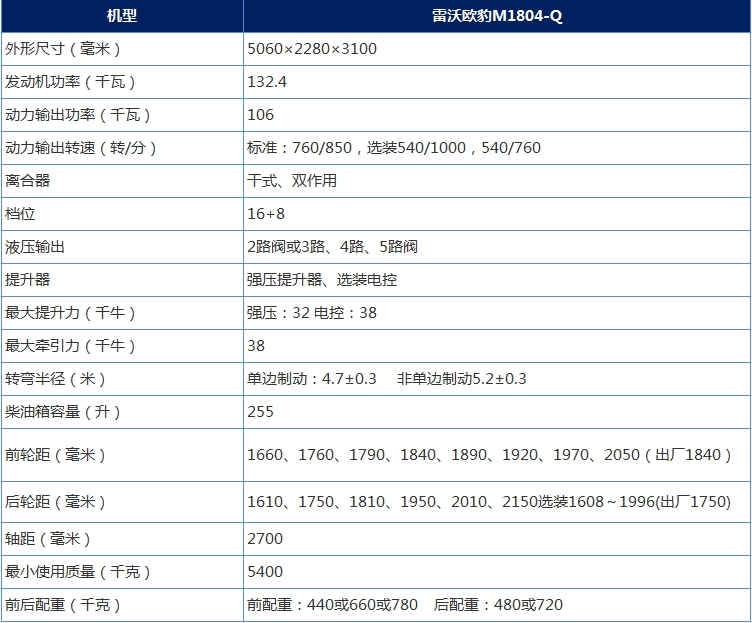 大型雷沃欧豹m704-b拖拉机操作,雷沃欧豹m1804-qplus新车