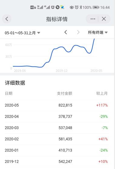 开猫店的利润有多大,开一家猫咪店利润