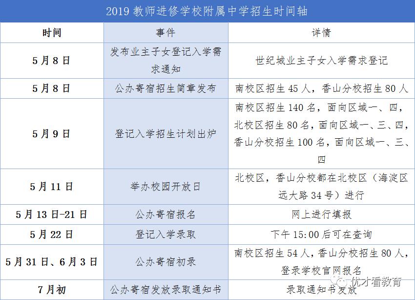 教师进修学校附属实验学校升学率,教师进修小升初