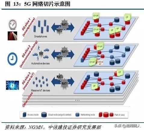 中信建投运营中心位置,中信建投5g投资方向