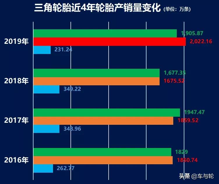 轮胎翻身的方法,三角轮胎抖动