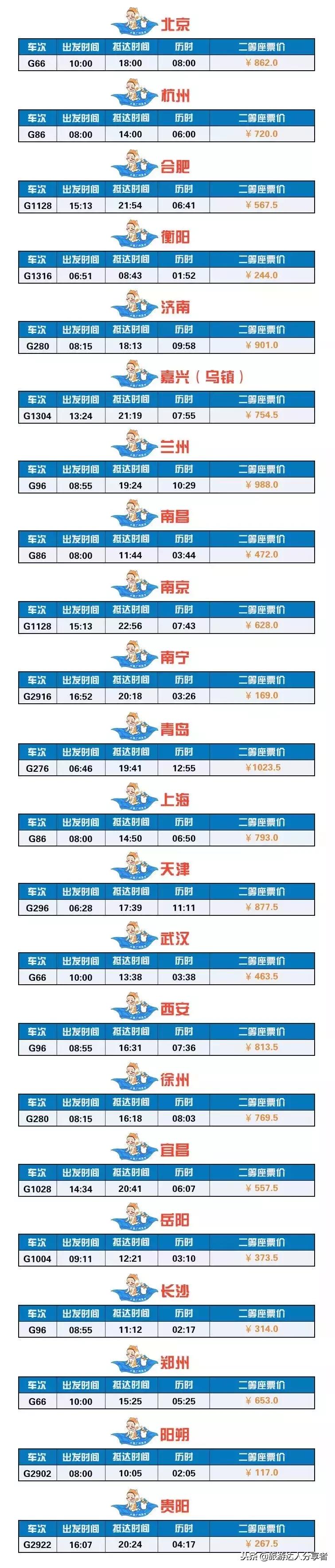 广州高铁直达三天两夜的城市,广州高铁可以直达哪里