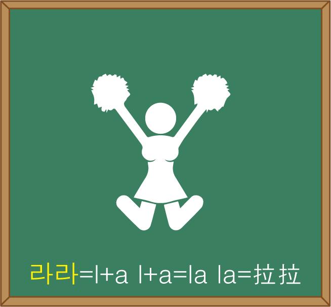 初级韩国语入门,韩国语入门基础视频