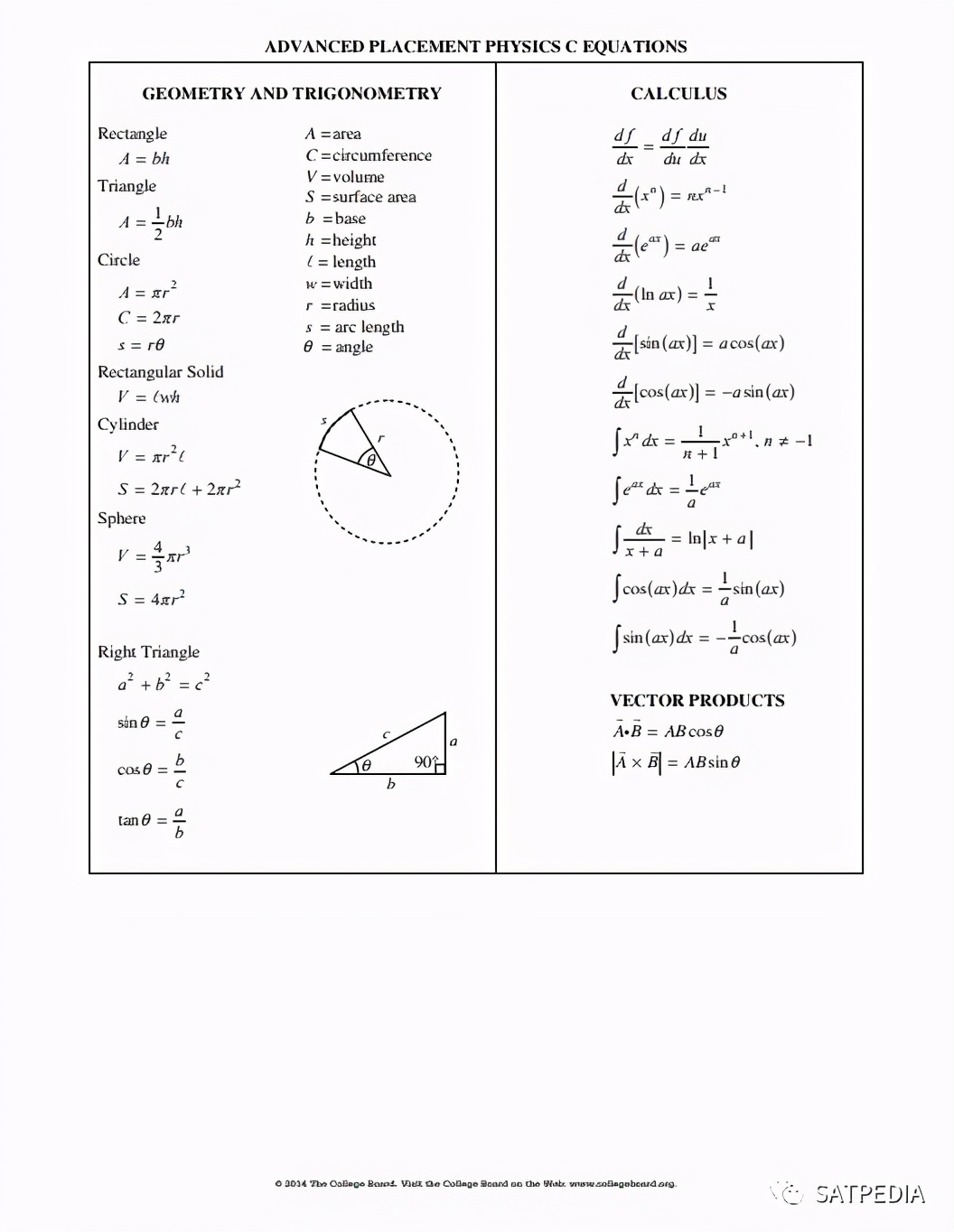 ap物理备考攻略,ap物理重点知识总结