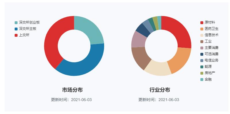 把脉投资许琼娜,许琼娜买的基金